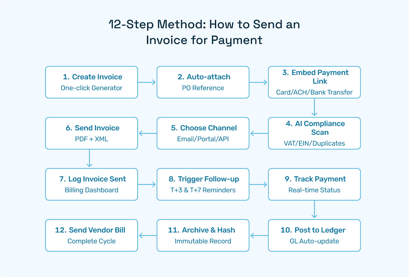 The B2B Invoice Automation Playbook