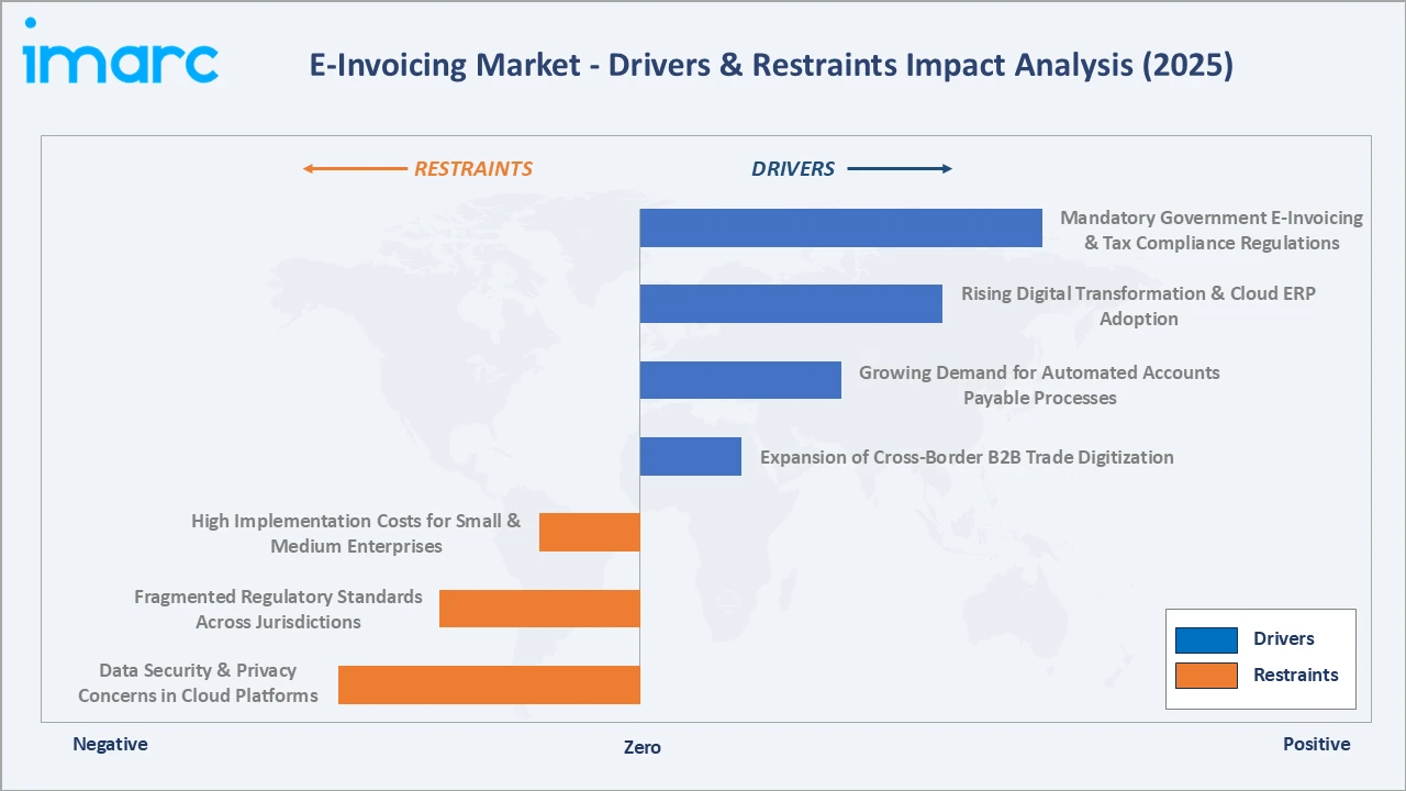 Why 2026 is the Year of Automated B2B Invoicing: 5 Trends Transforming Cash Flow