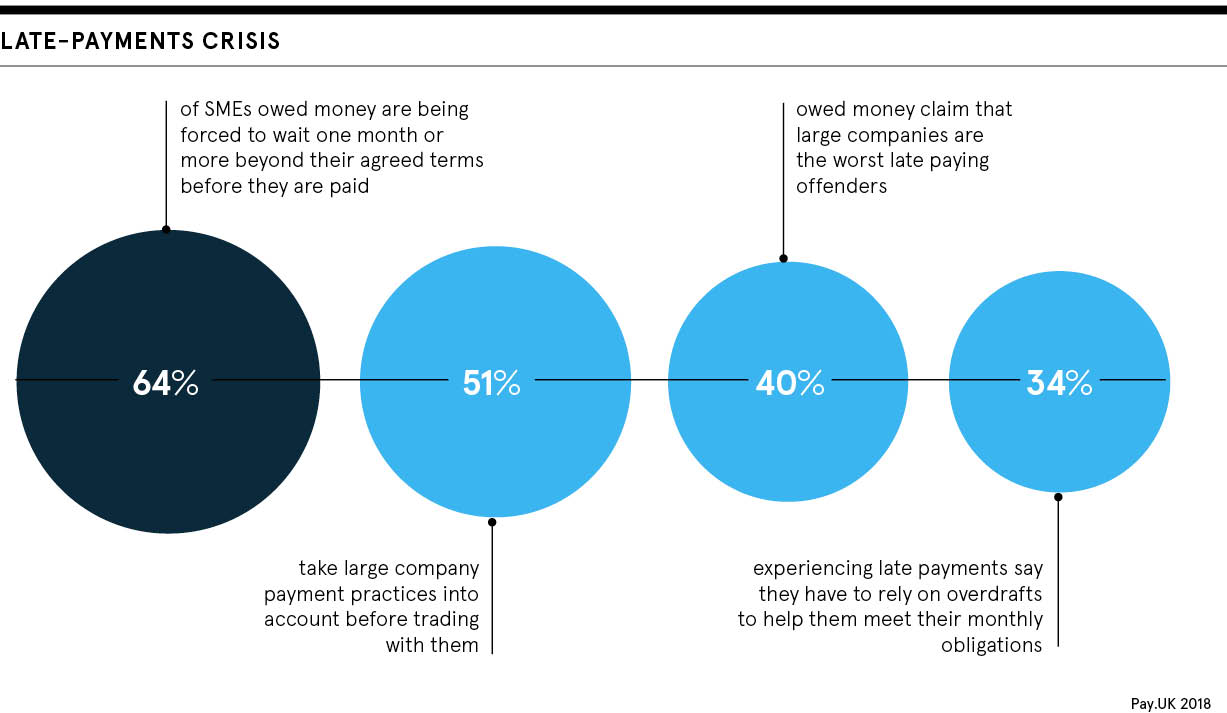 B2B Stable Invoicing 2026: Tools That Cut Payment Friction