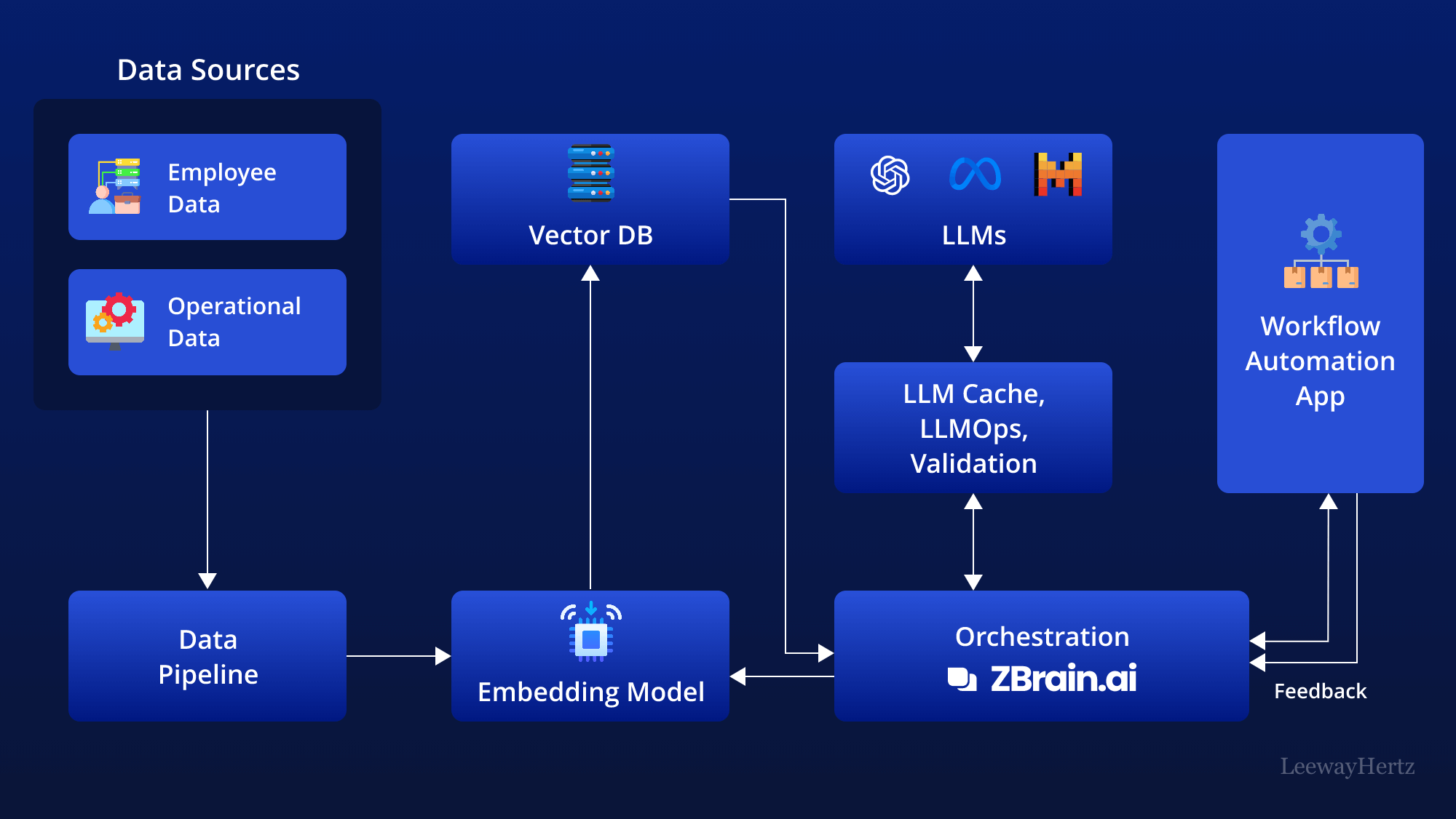 B2B invoicing automation