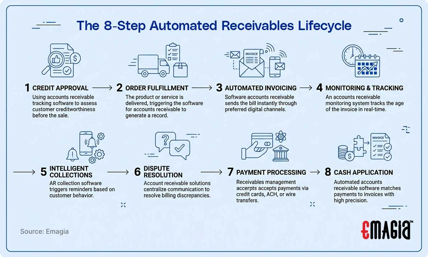 The 2026 B2B Payment Revolution: How AI-Driven Stable Invoice Automation Cuts Churn and Boosts Cash Flow