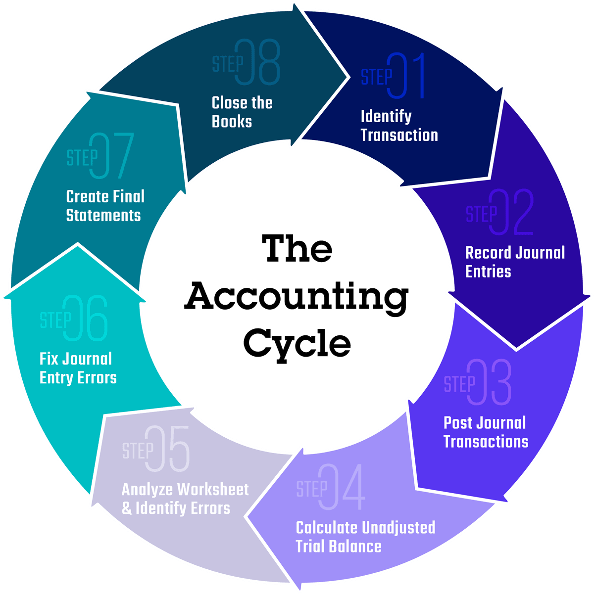 stable invoice automation