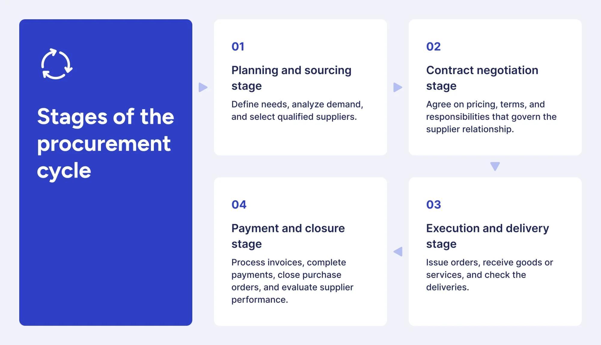 Stable Invoice Automation 2026: How to Replace Traditional ERP Billing
