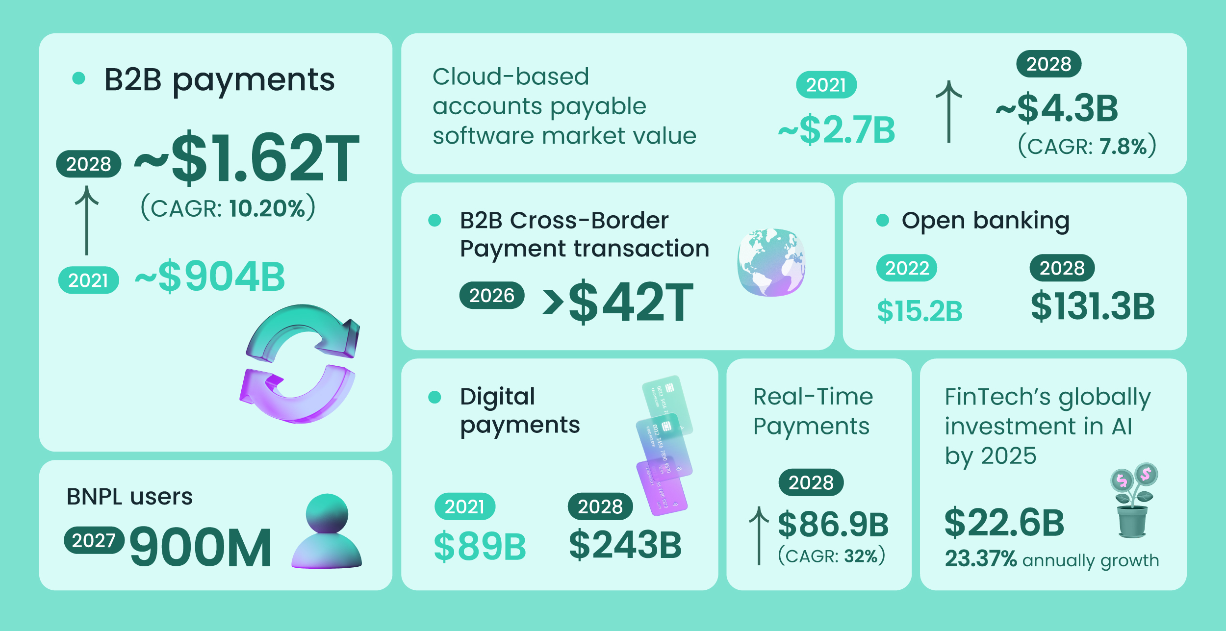 B2B Invoicing 2026: Mandatory E-Invoicing Deadlines by Country