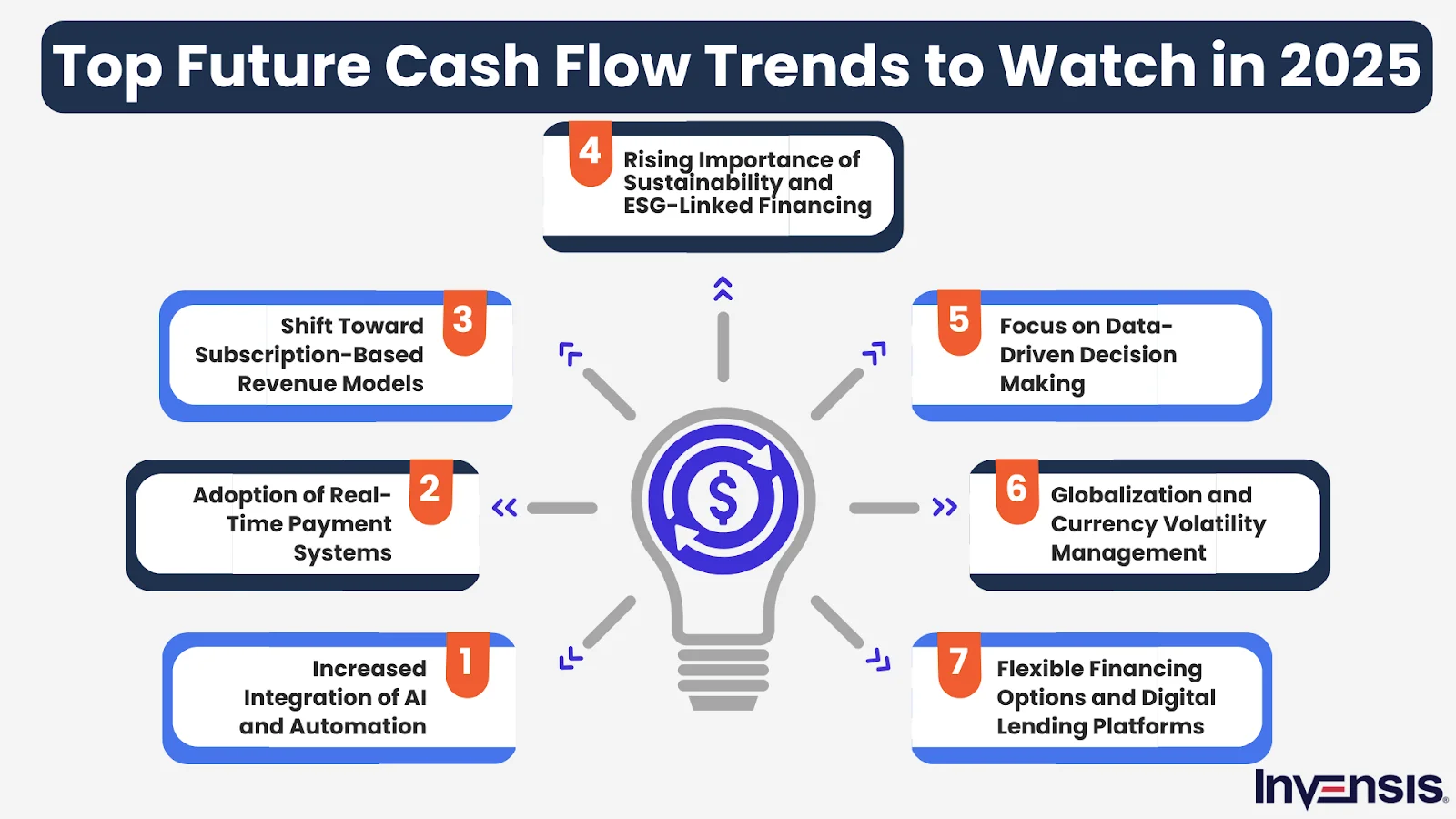 How AI-Driven Auto-Billing is Revolutionizing B2B Cash Flow in 2026