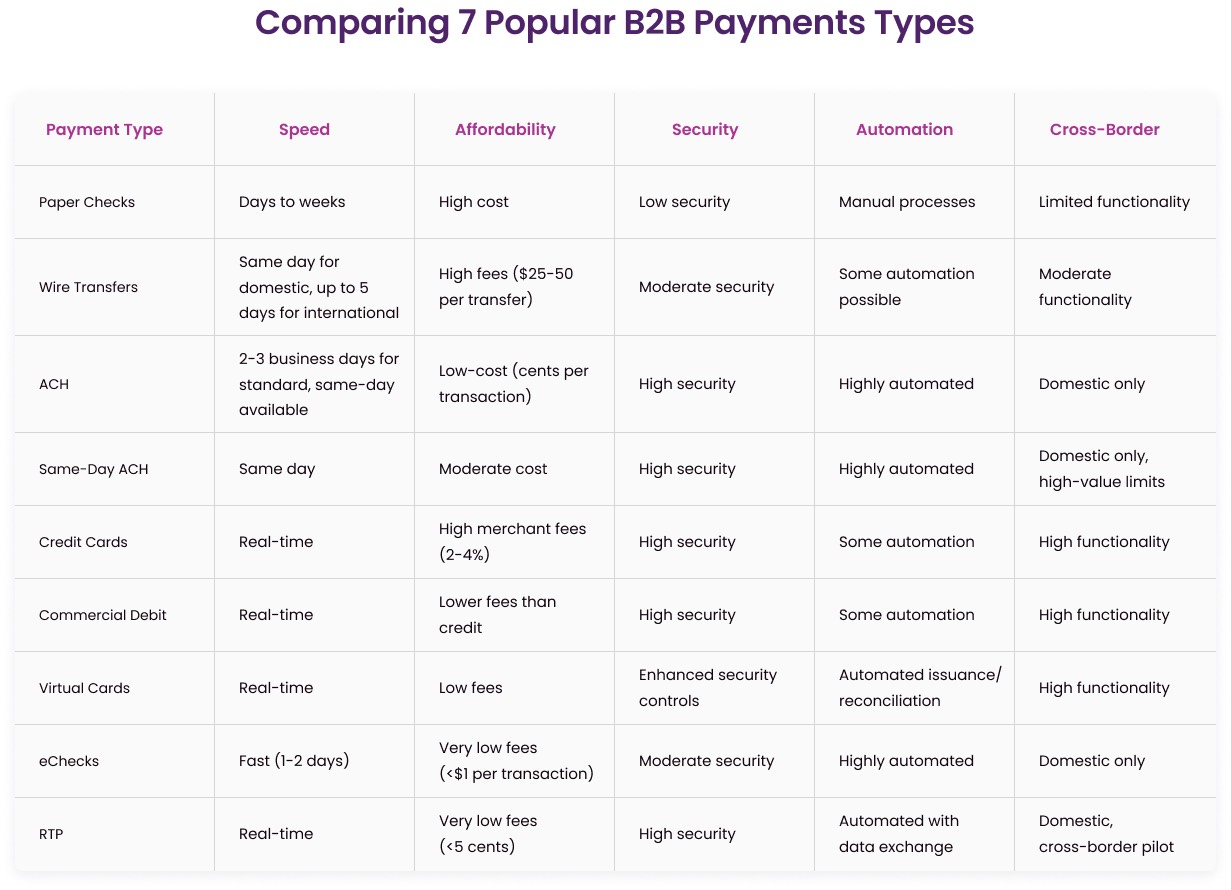 B2B invoice automation workflow visualization