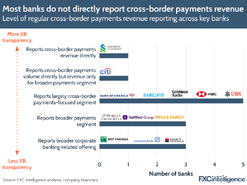 The B2B Payment Standard