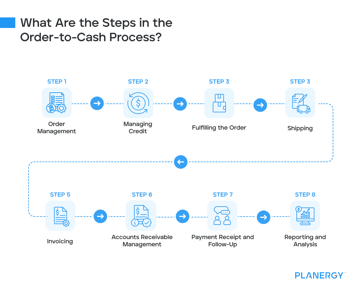 B2B invoicing automation
