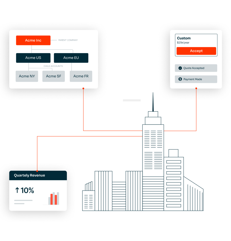 B2B invoicing automation