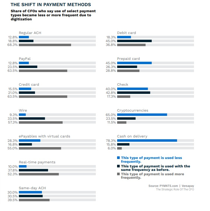 The B2B Payment Shift