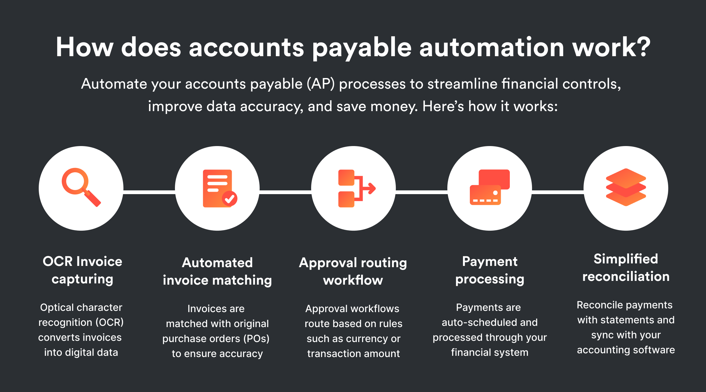 B2B invoice automation