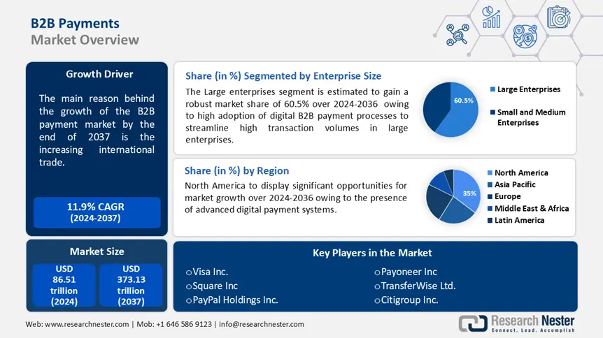 B2B Payment Trends