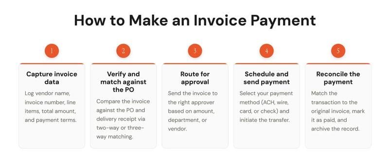 B2B invoice automation