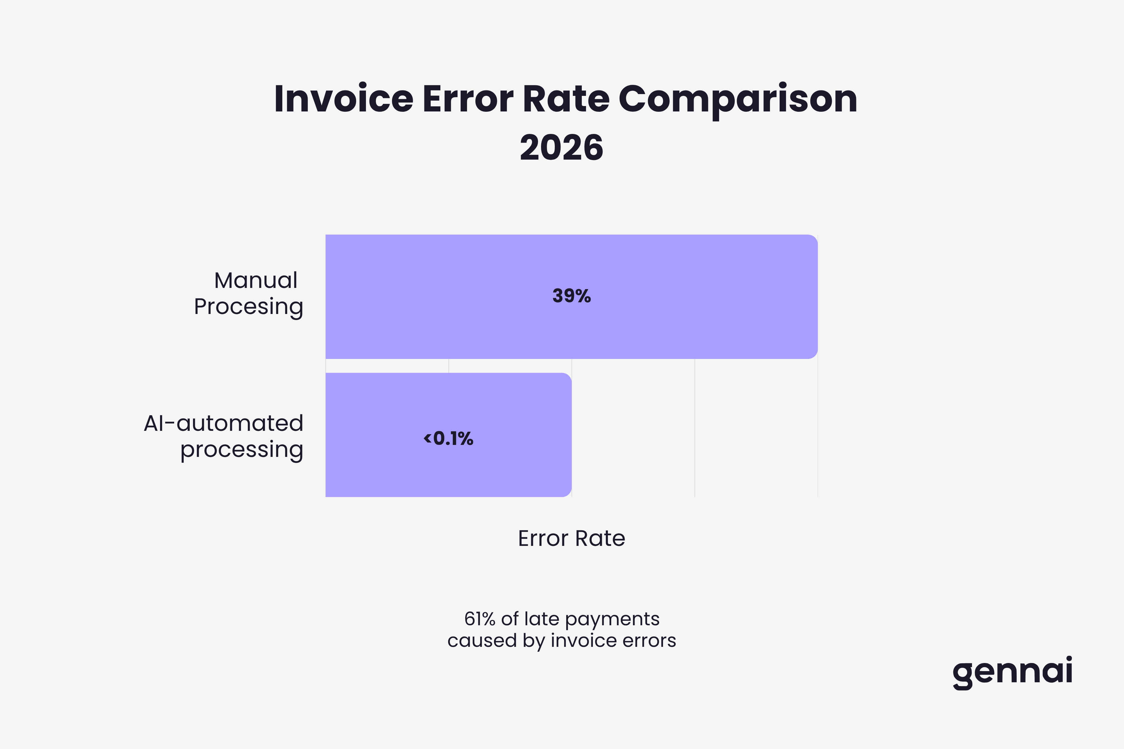 Why is the Year of AI-Driven Invoice Automation for B2B Growth
