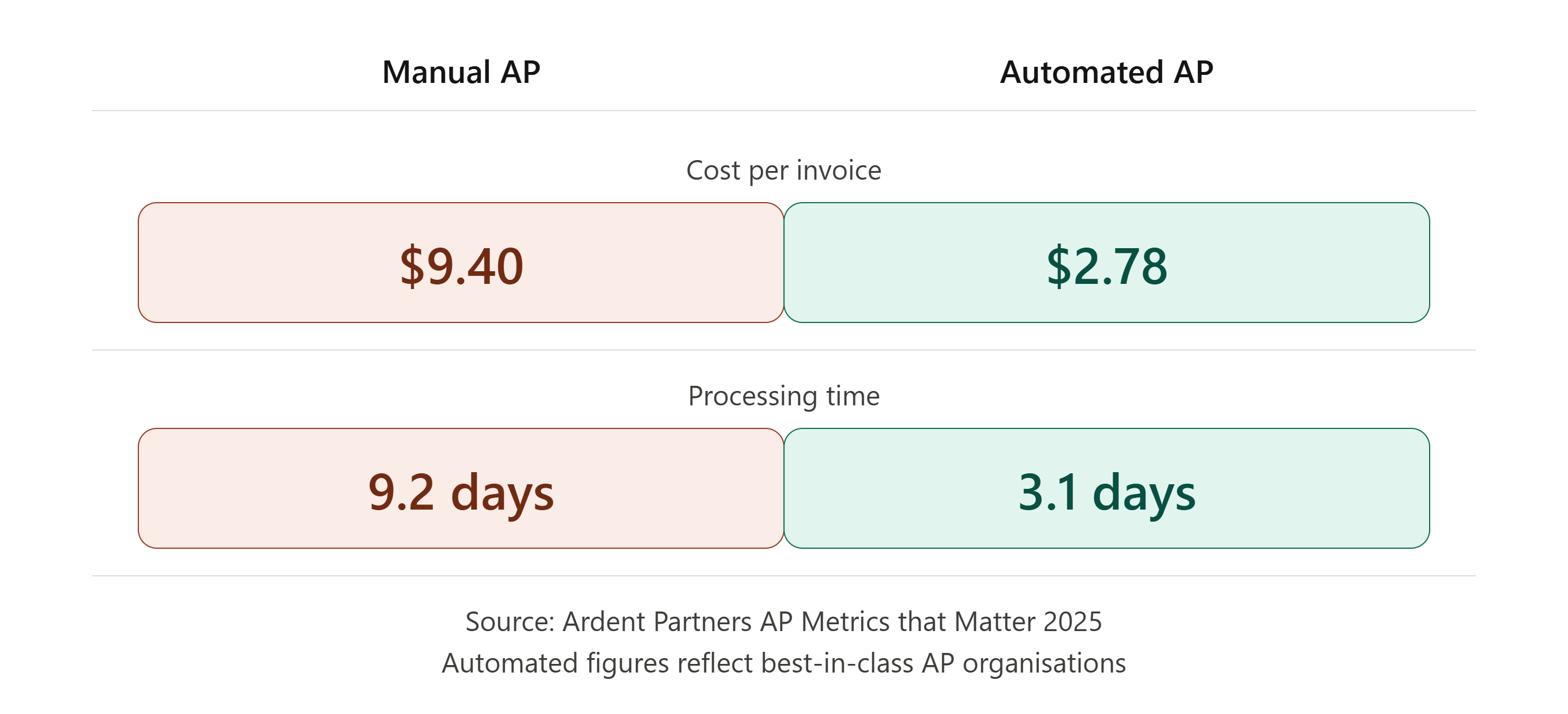 Why 2026 is the Year of AI-Driven Invoice Automation for B2B Growth