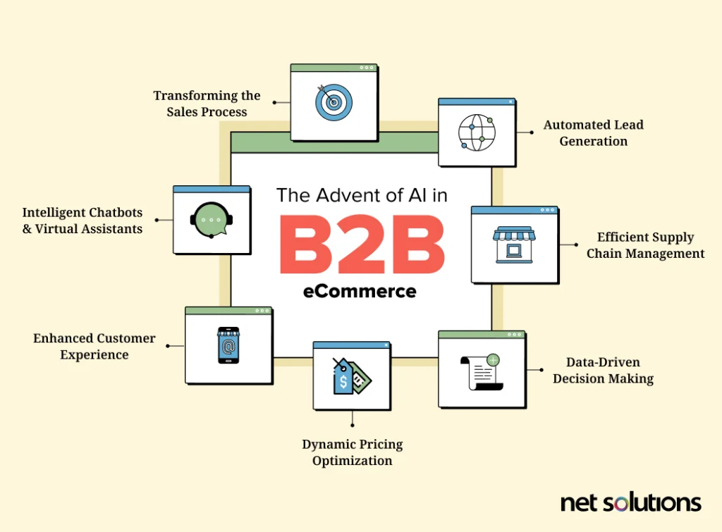 Why is the Year of AI-Driven Invoice Automation for B2B Growth