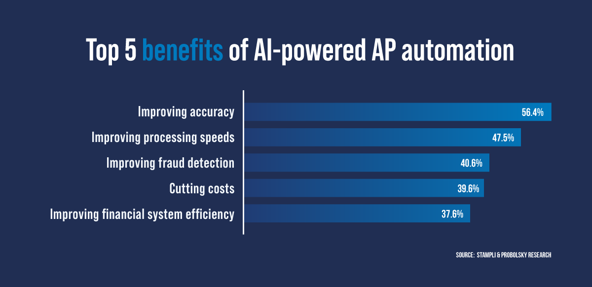 Why AI-Driven Invoice Automation is the #1 B2B Efficiency Trend for