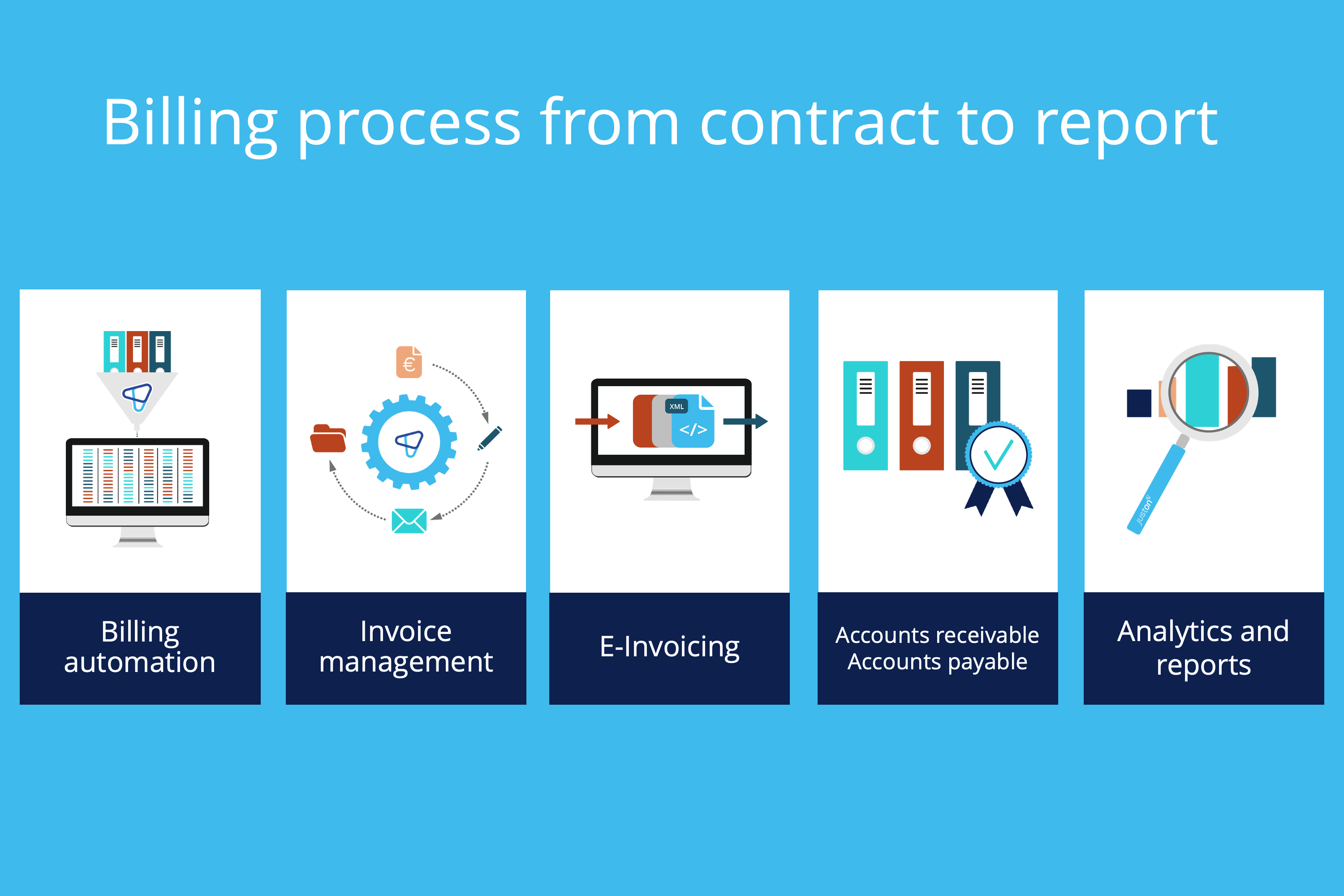 B2B invoicing automation
