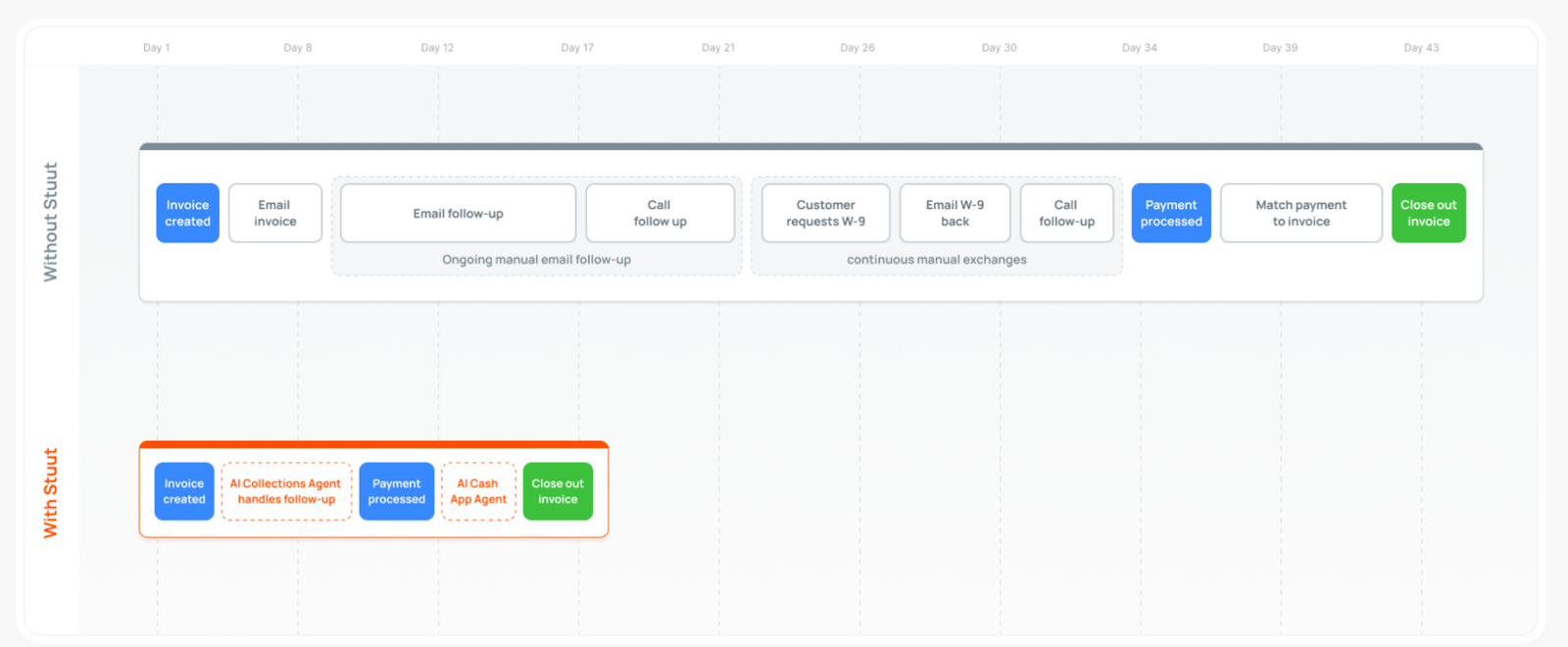 AI invoicing