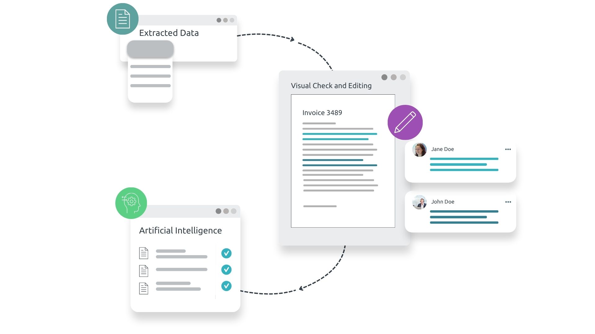 B2B invoicing automation