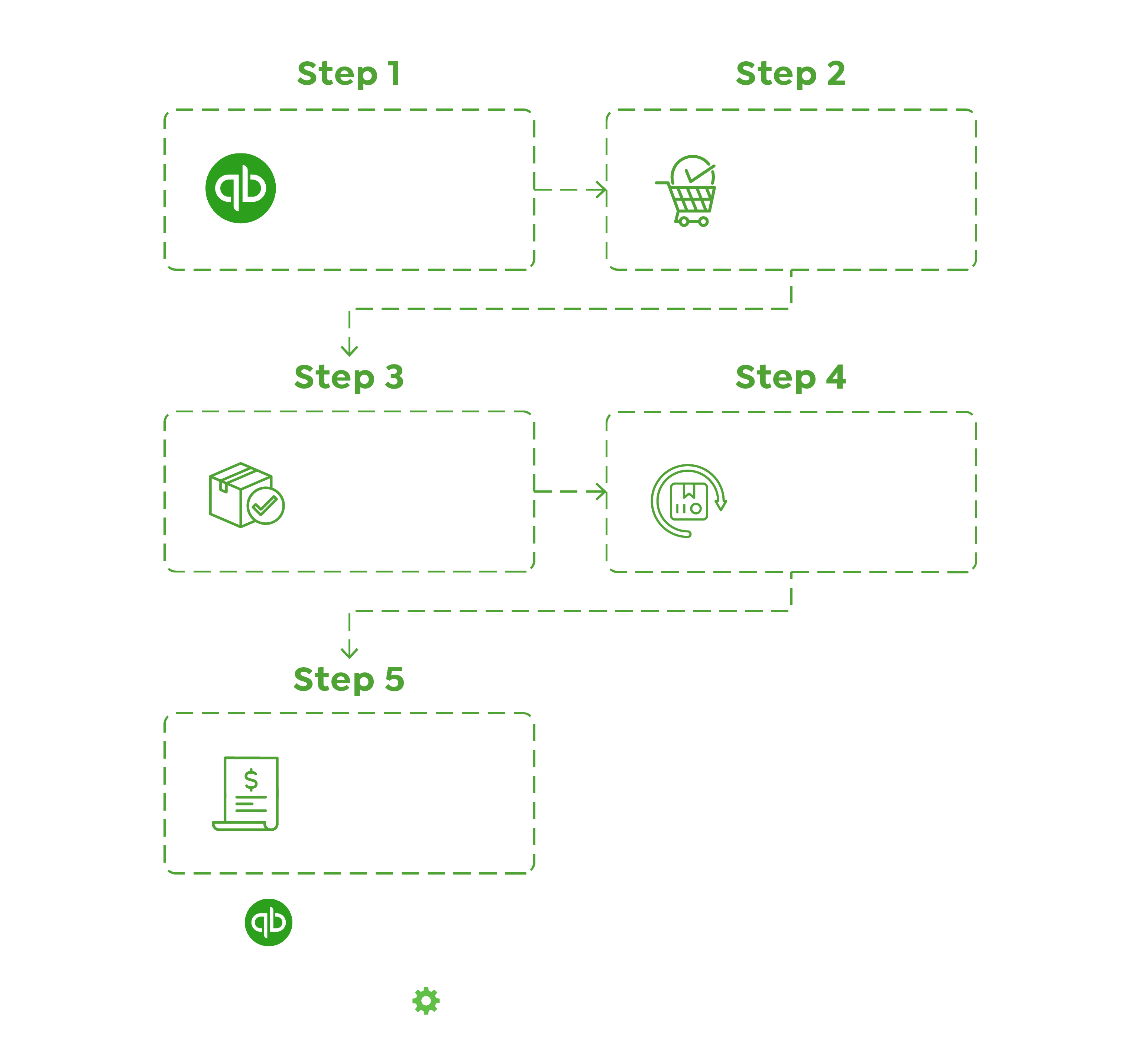 B2B invoicing automation