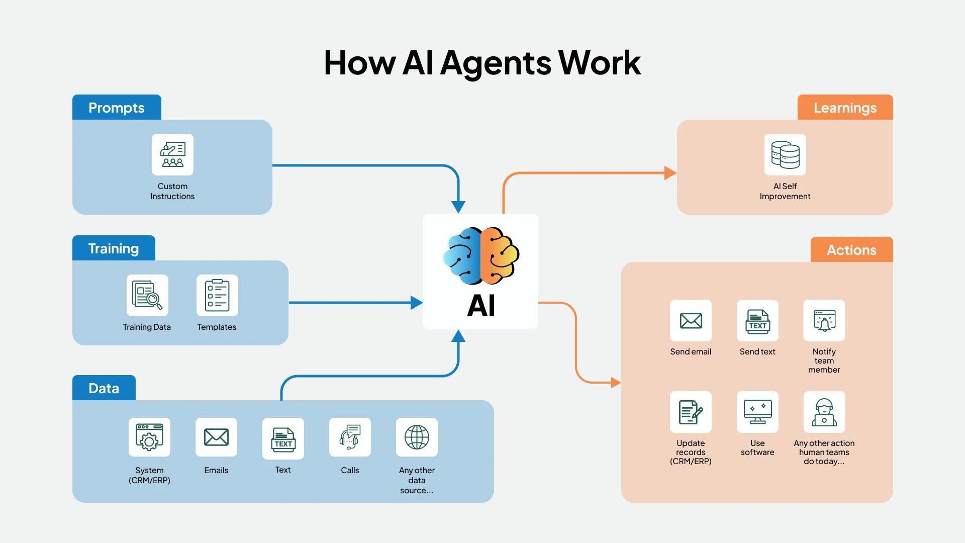 How AI-Driven Invoicing Transforms B2B Cash Flow in