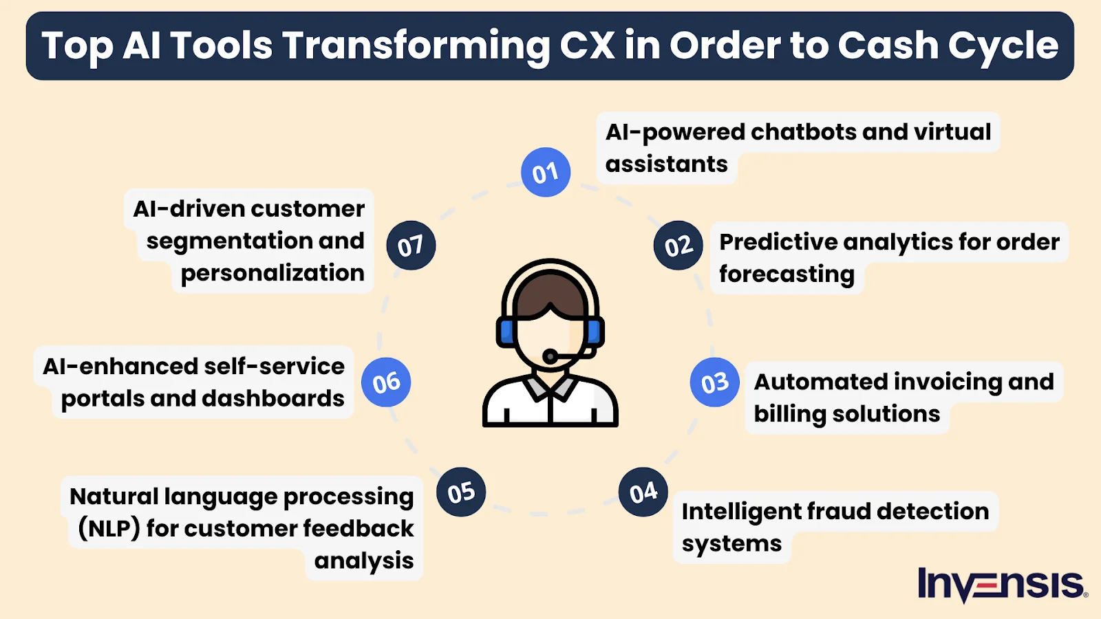 How AI-Driven Invoicing Transforms B2B Cash Flow in