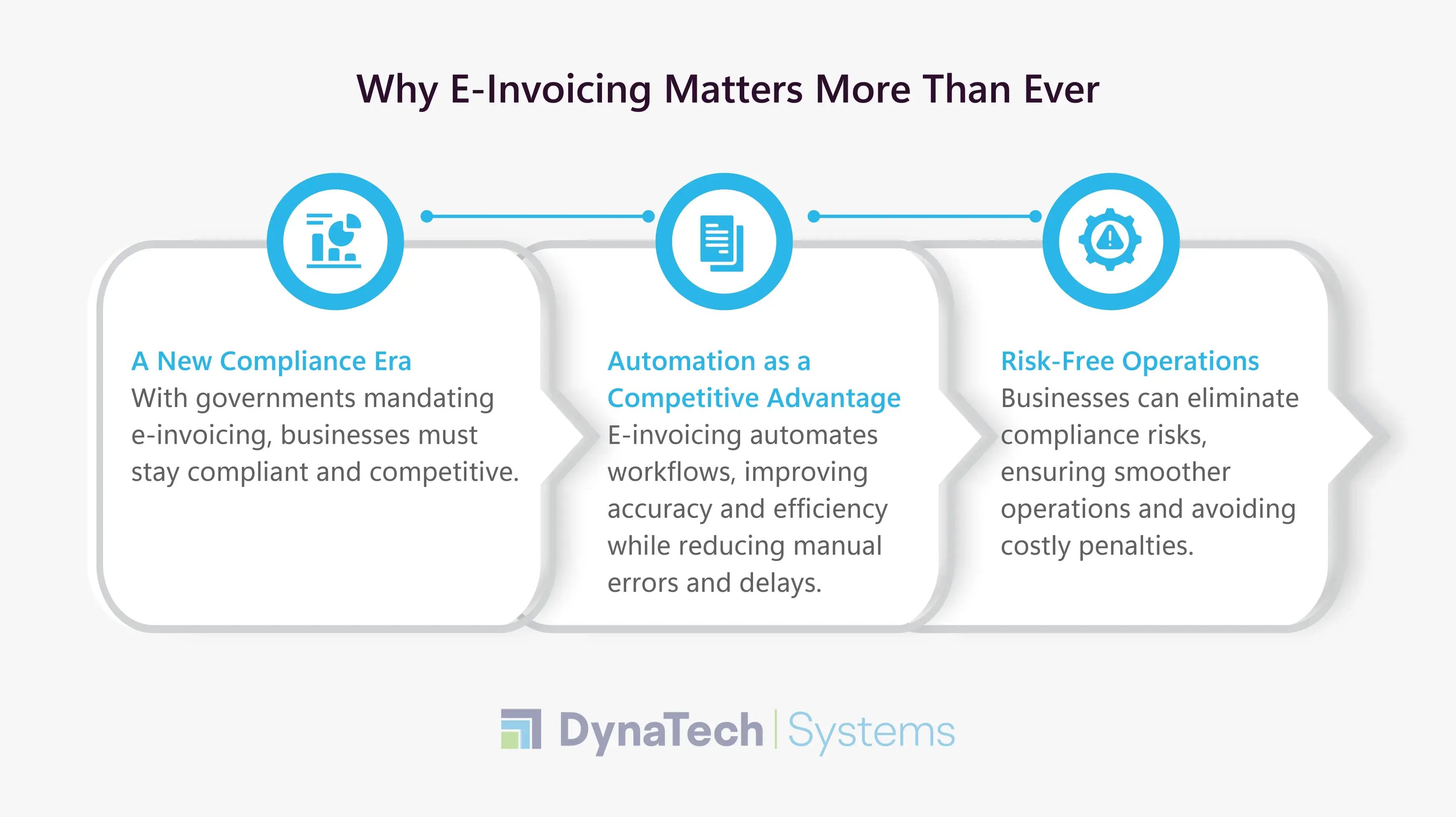 B2B Invoicing Trends 2026: Compliance Mandates and Automated Solutions