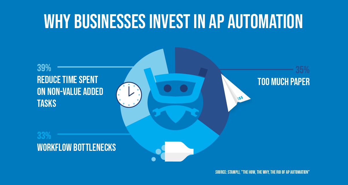 B2B invoice automation