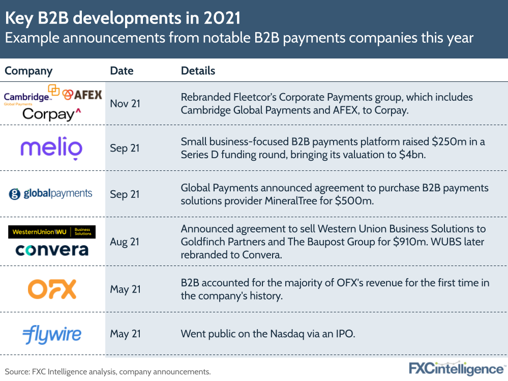 The B2B Payment Shift