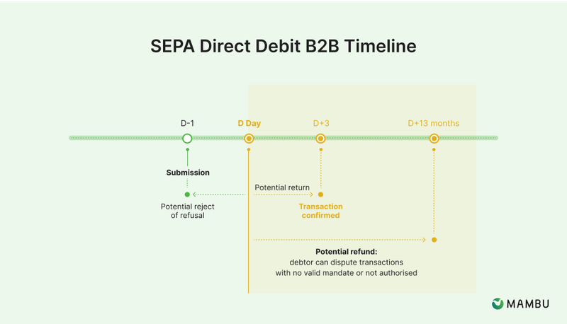 The B2B Payment Mandate