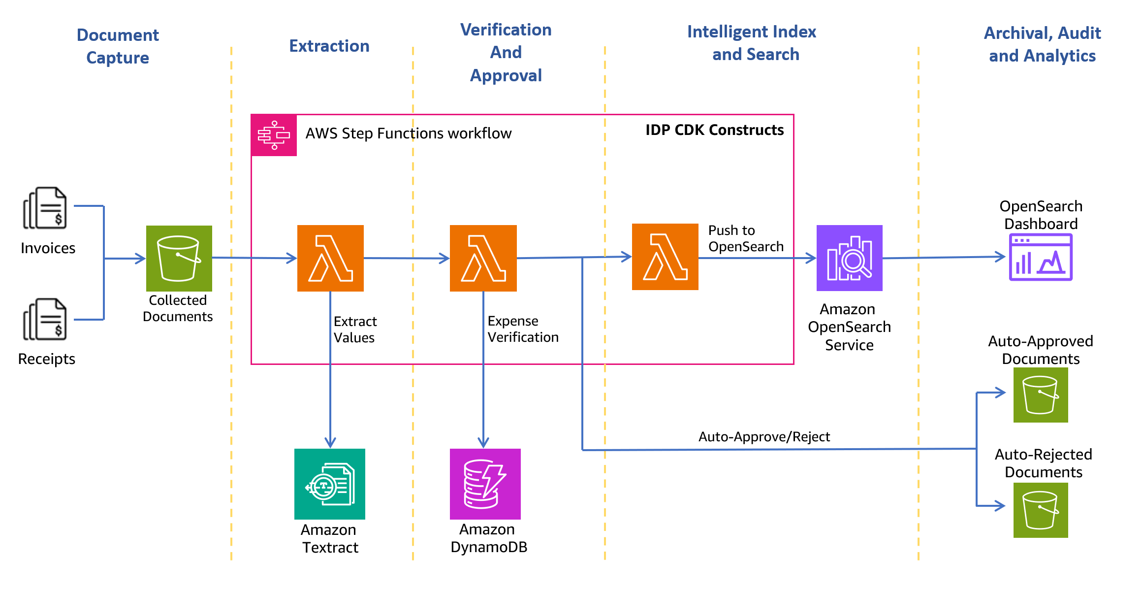 AI Invoice Processing Software Guide