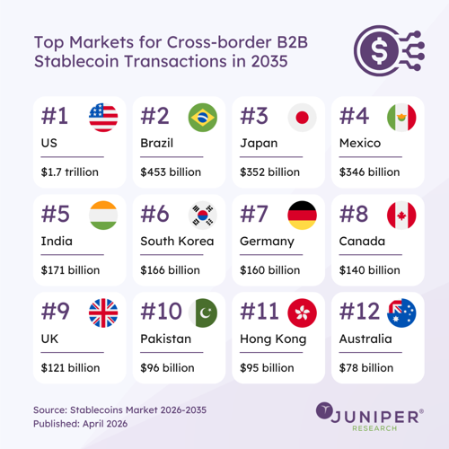 stablecoin cross-border b2b invoicing & escrow accessory