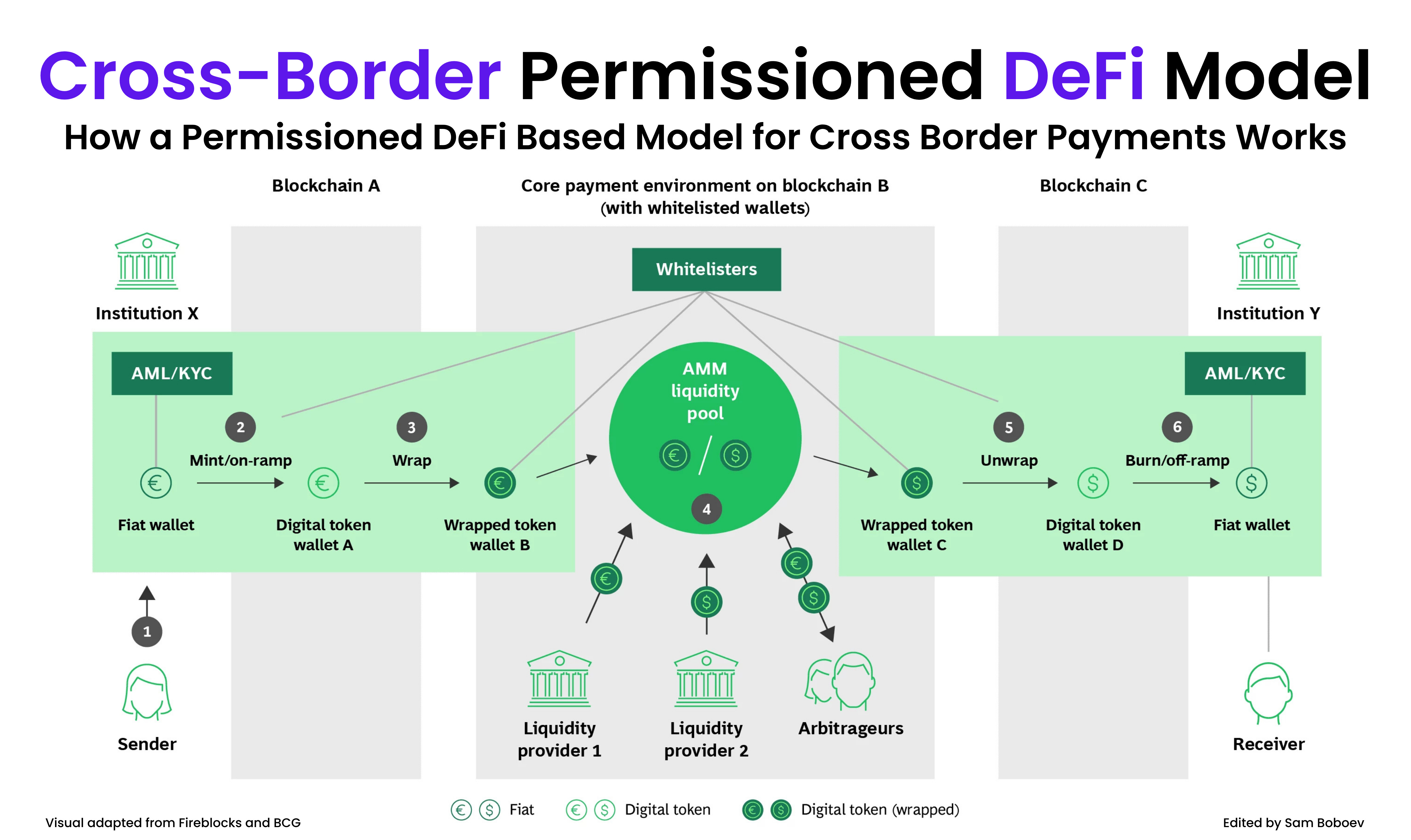 stablecoin cross-border b2b invoicing & escrow accessory