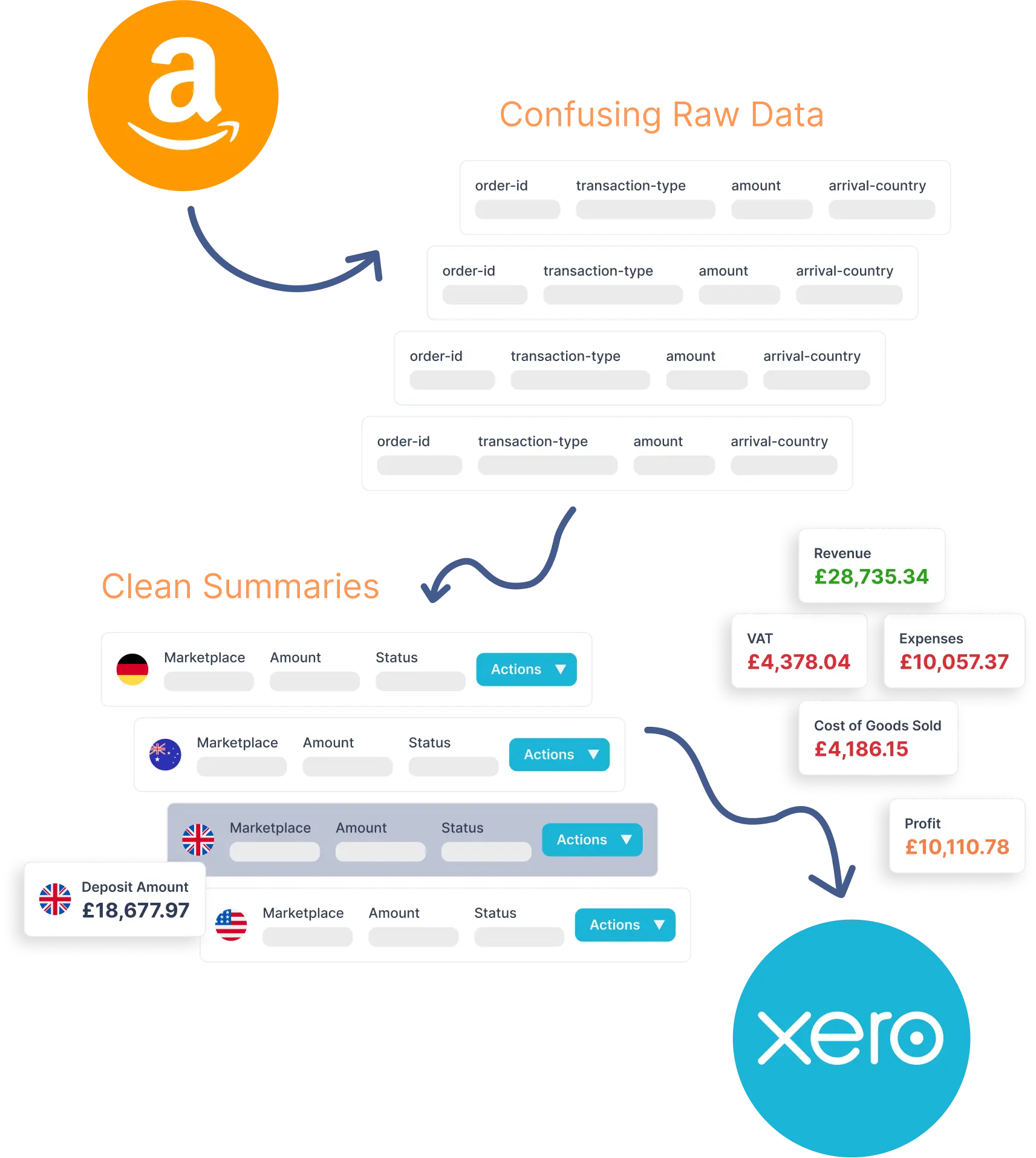 Xero Crypto Connector