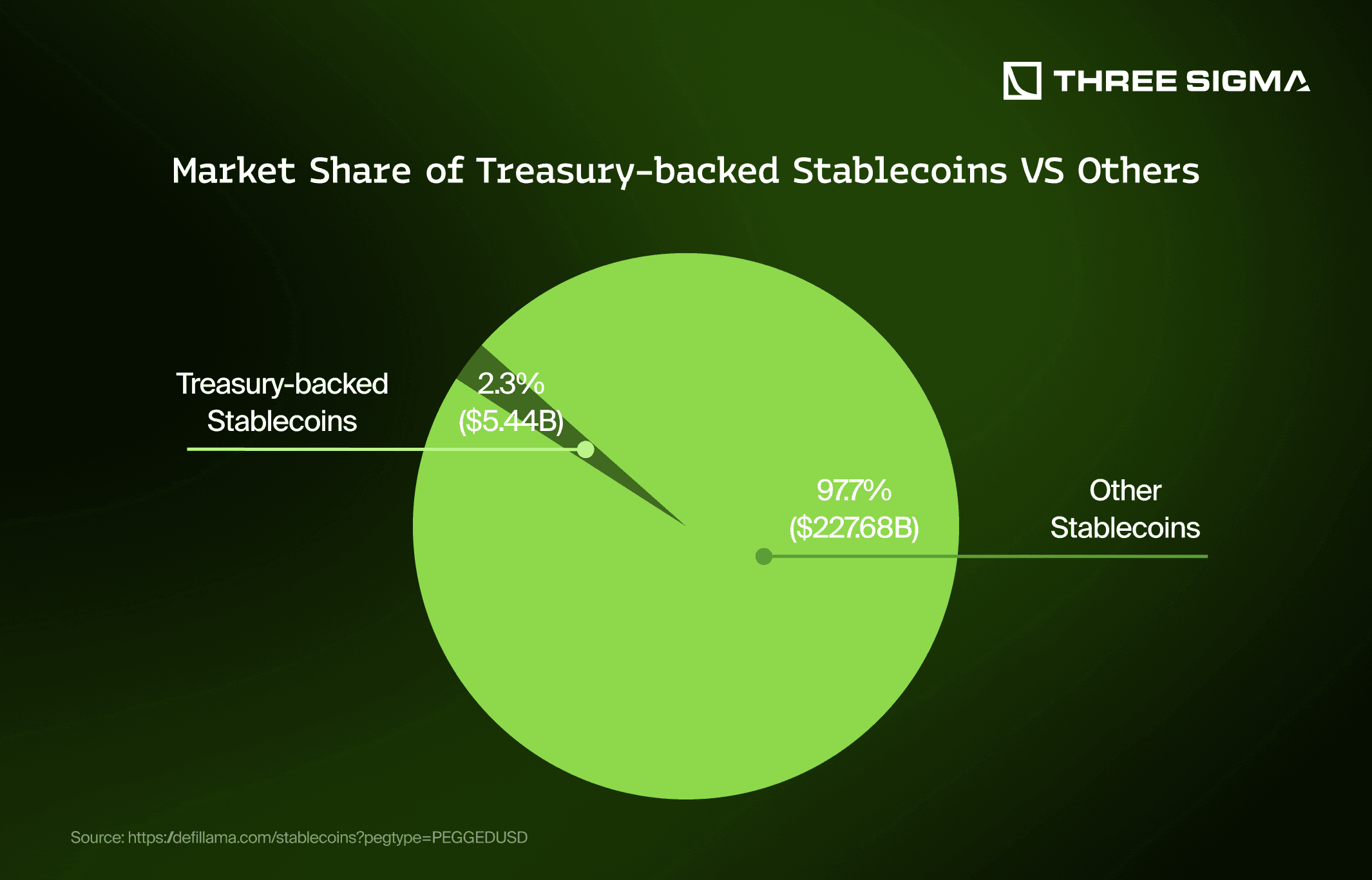 stablecoin low transaction fees graph