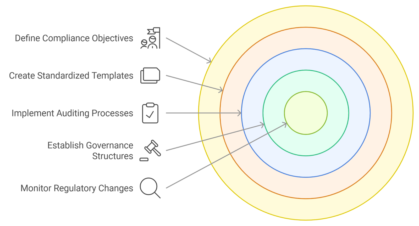smart contract payment terms flexibility diagram