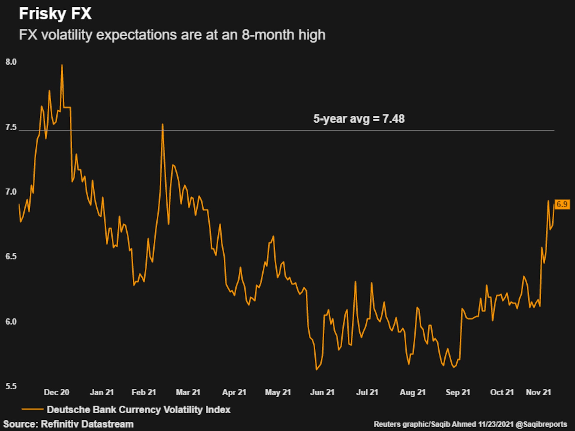 currency volatility chart
