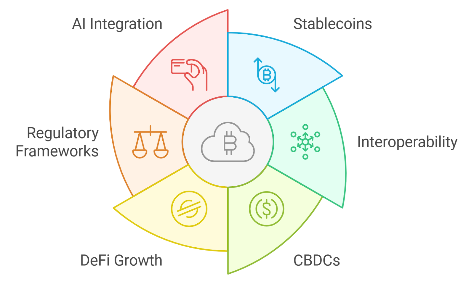 Dynamic illustration of multi-signature stablecoin escrow securing cross-border B2B invoice payments, reducing fees and risks with instant blockchain settlements in 2026
