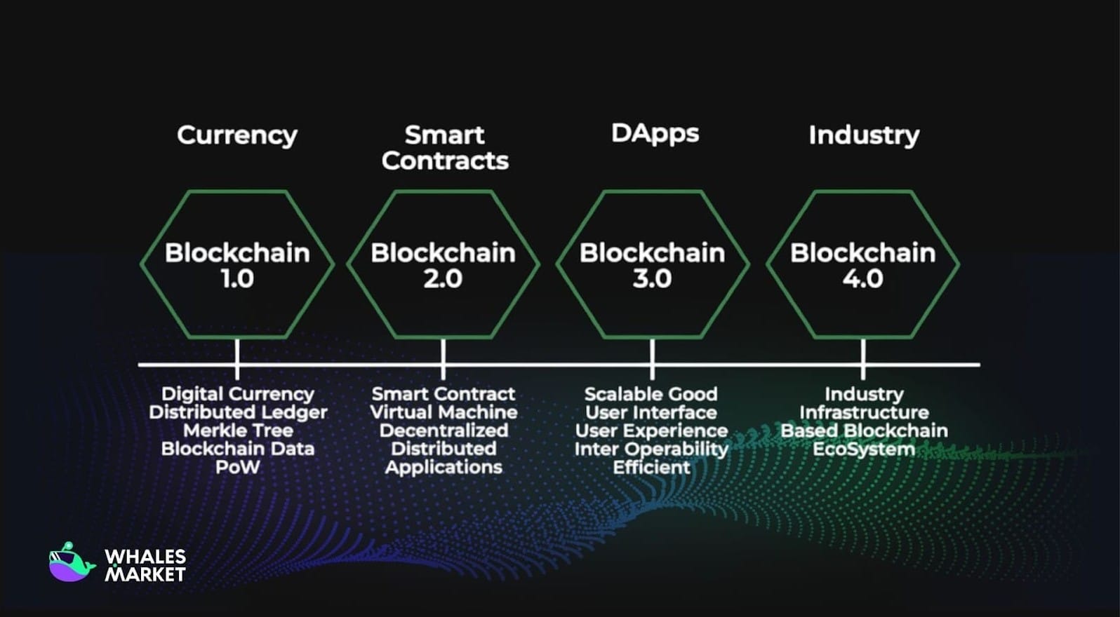 Blockchain escrow smart contract securing stablecoin payments like USDC USDT in volatile global B2B trade markets illustration