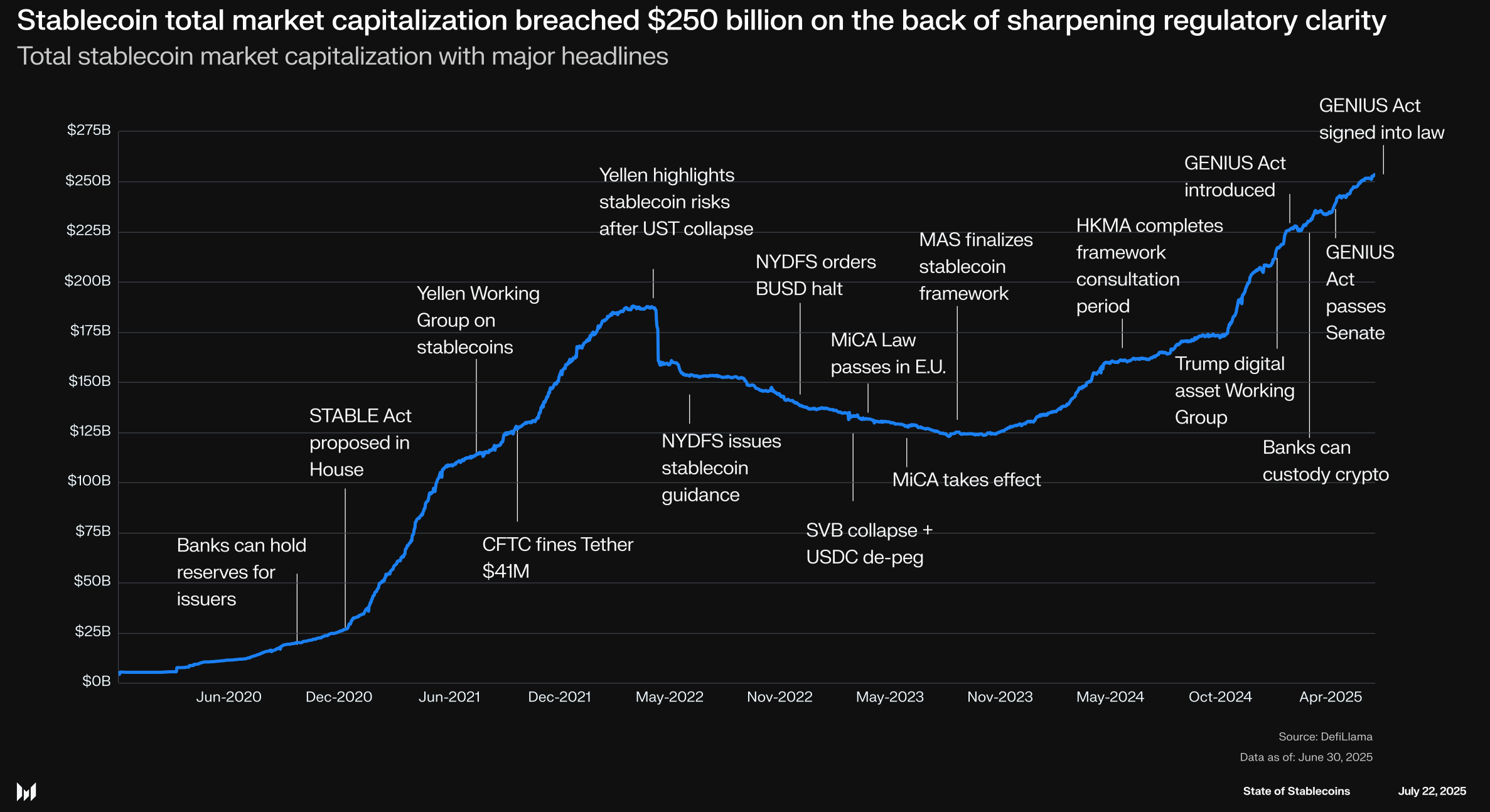 stablecoin payment fee reduction chart