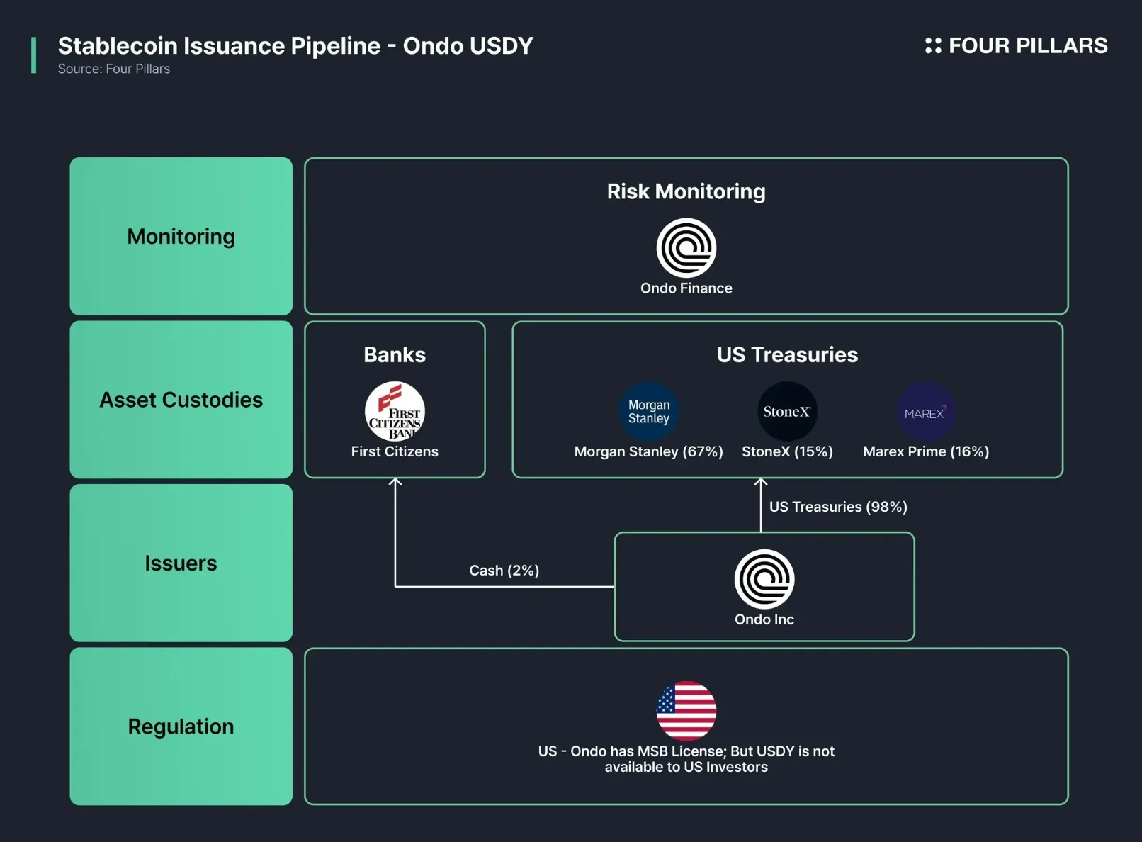 stablecoin KYC automation flowchart