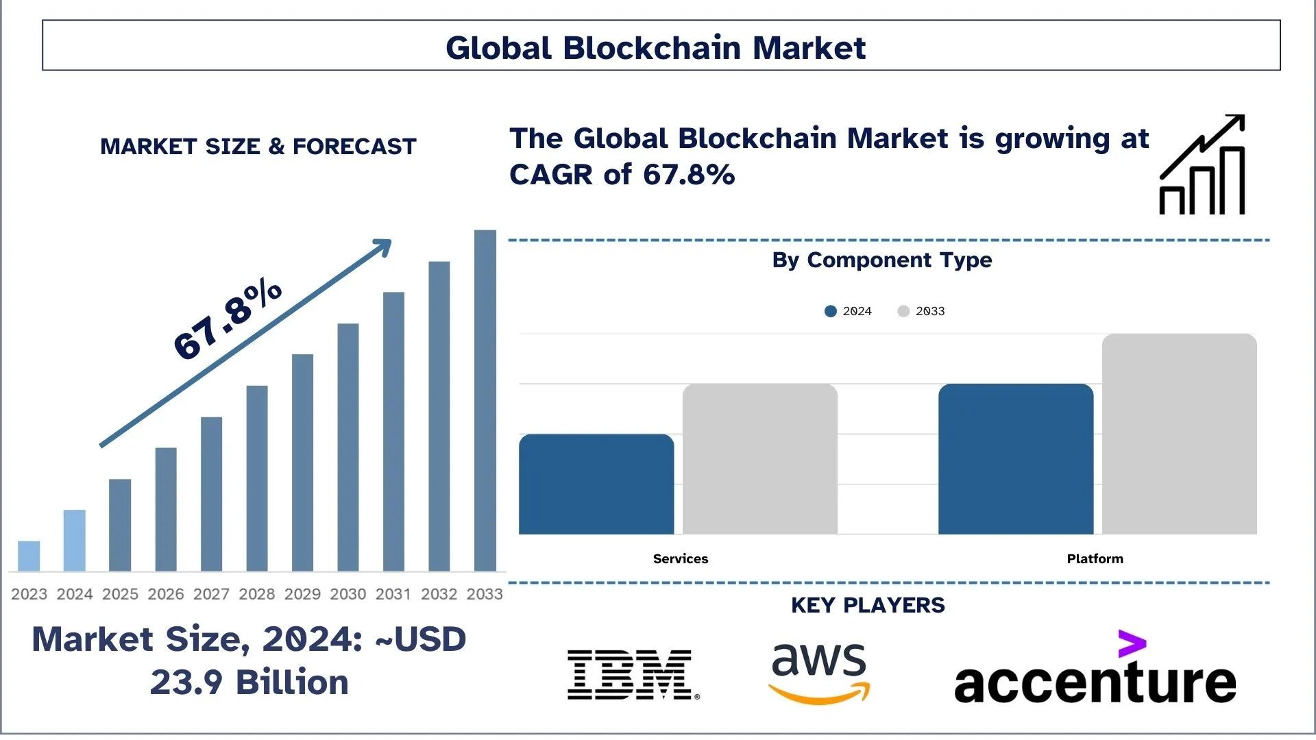 cash flow forecasting blockchain chart