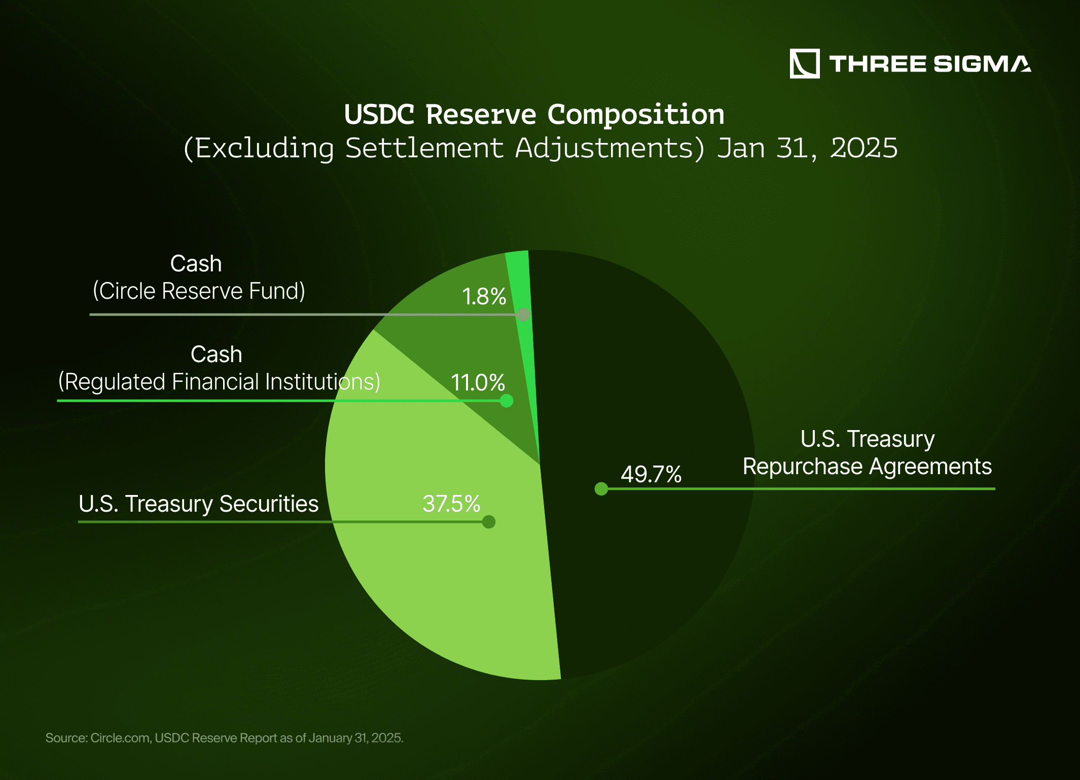 instant stablecoin settlement graphic