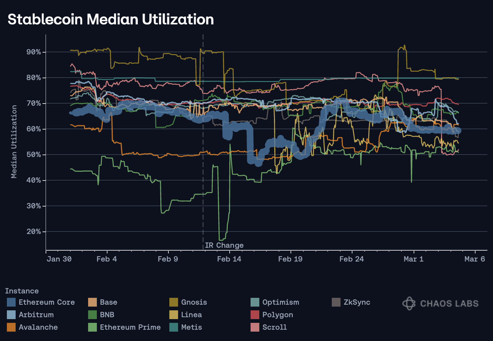 Fipto stablecoin payment cost reduction graph